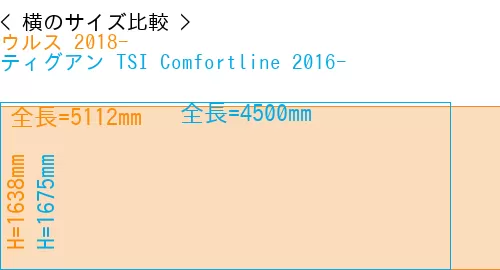 #ウルス 2018- + ティグアン TSI Comfortline 2016-